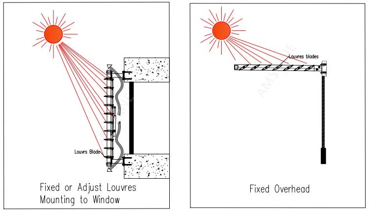 Sun Louver External Aluminum Louvers for Building Facade
