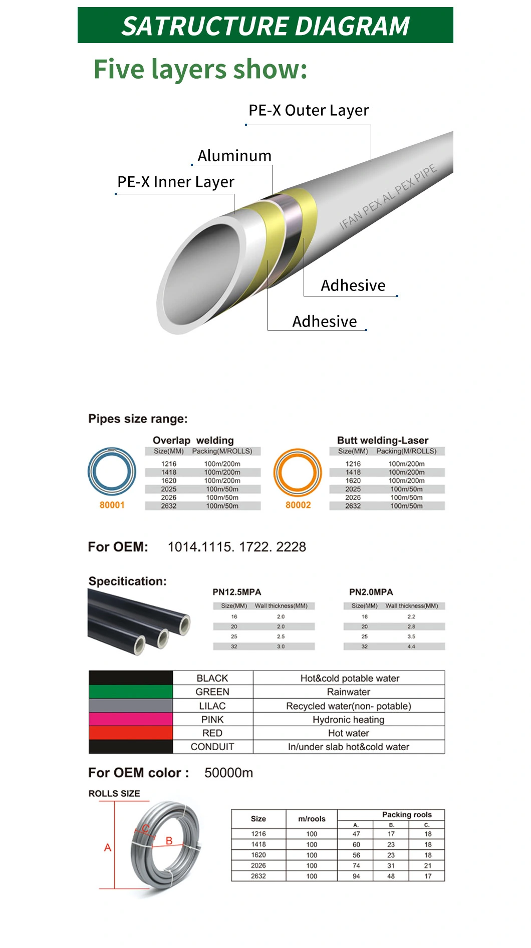 Ifan Custozied Aluminum Plastic Composite Tube Pex-Al-Pex Pipe